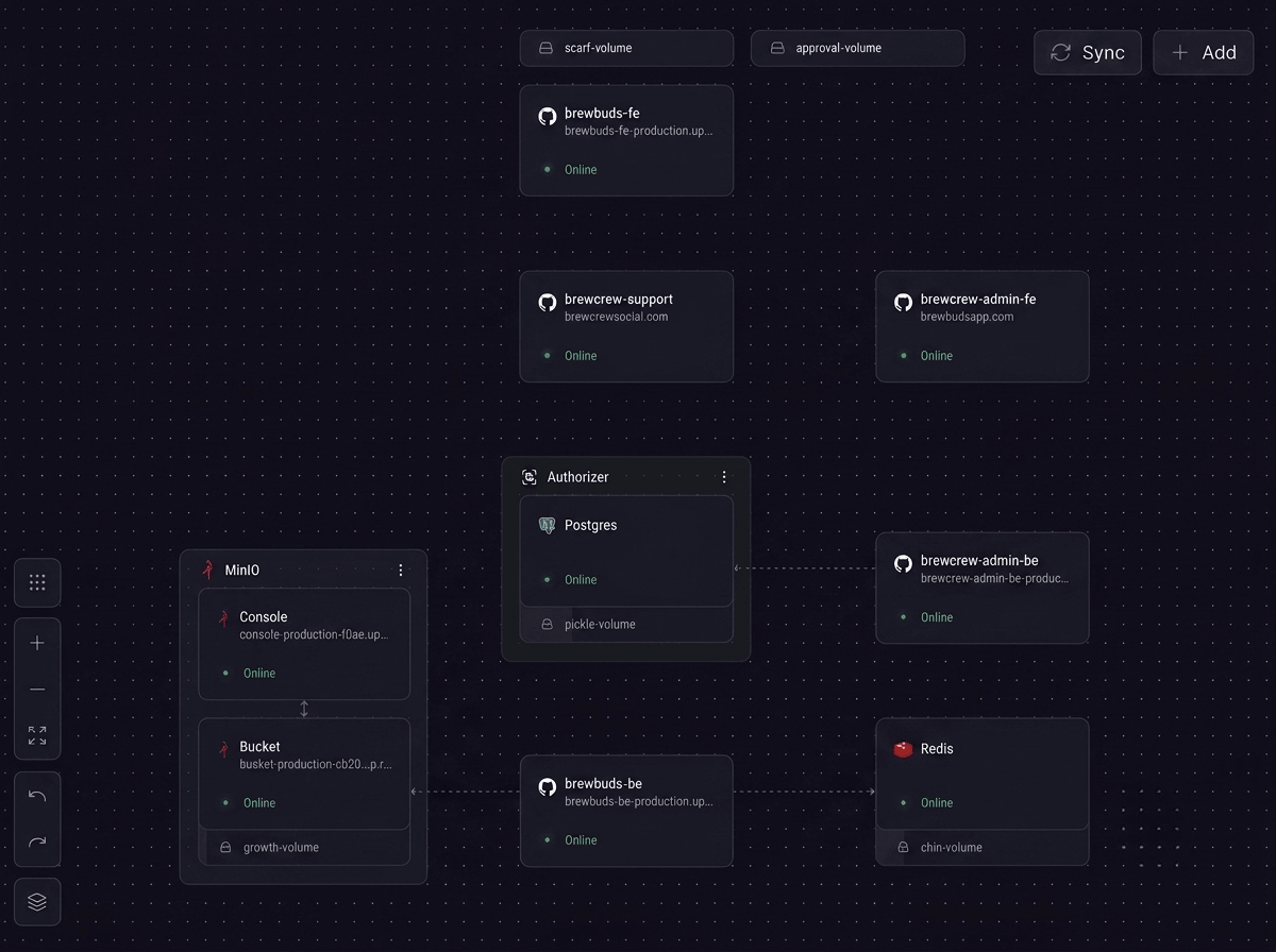 Brew Crew: backend architecture diagram